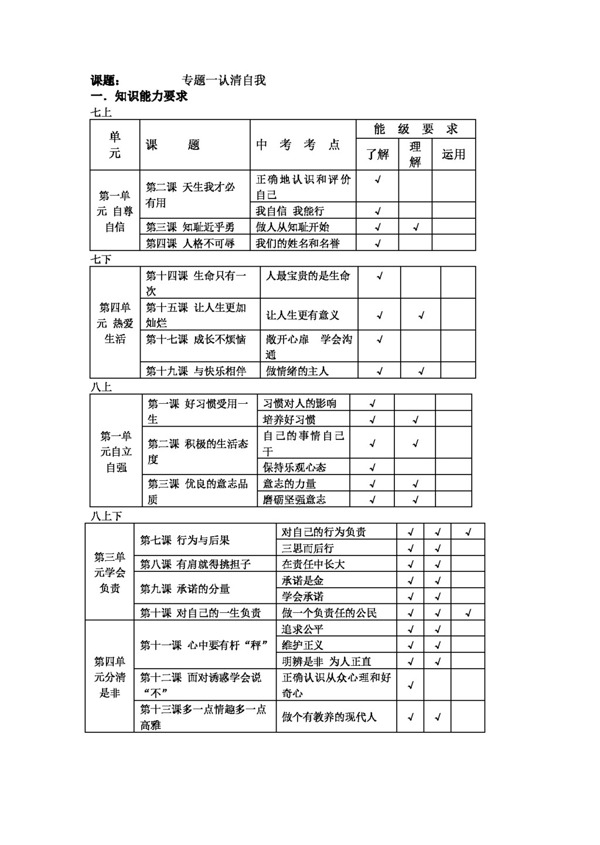 中考專區(qū)思想品德專題一認(rèn)清自我