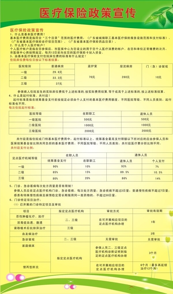 醫(yī)療保險政策圖片