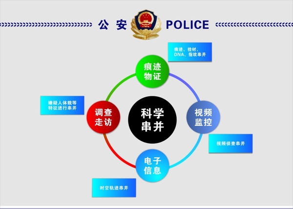科學(xué)串并