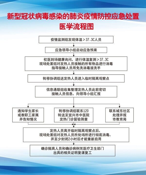 流程圖