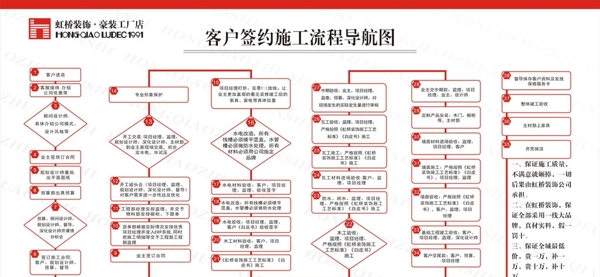 流程導(dǎo)航圖