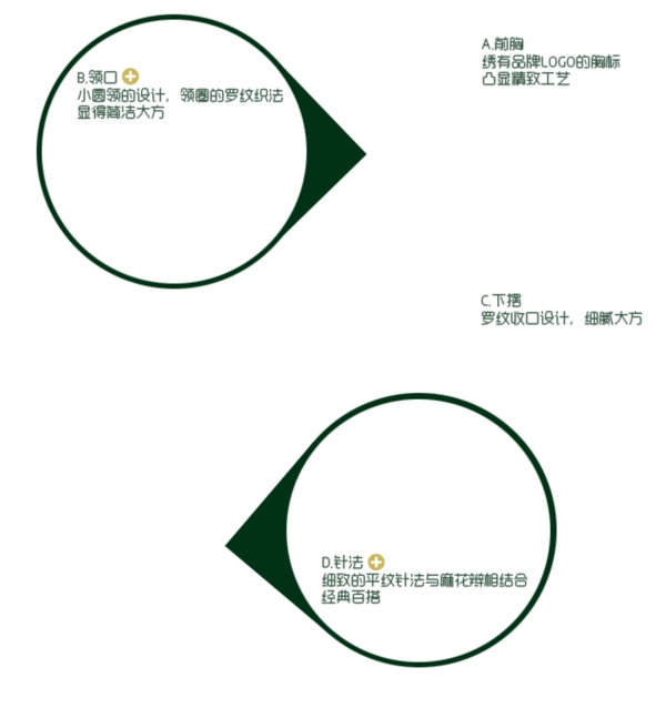 淘寶通用細節(jié)展示模塊
