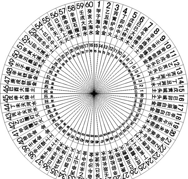 羅經(jīng)圖圖片