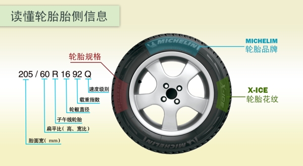 輪胎規(guī)格如何查看圖片