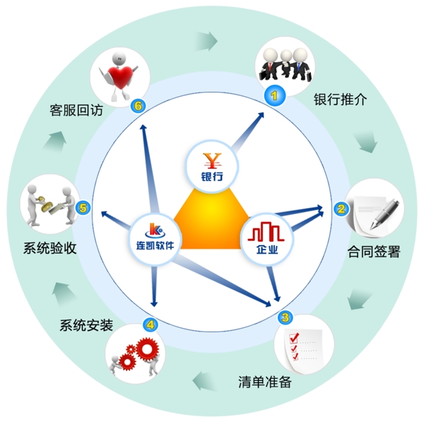 流程圖