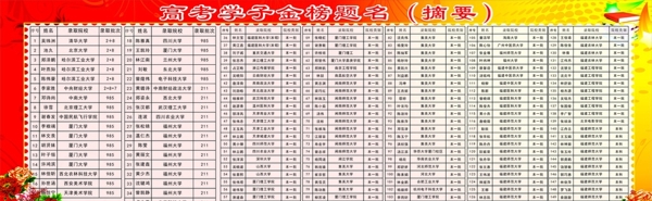 高考光榮榜