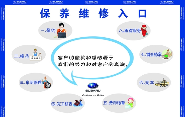 保養(yǎng)維修組織結(jié)構(gòu)圖圖片