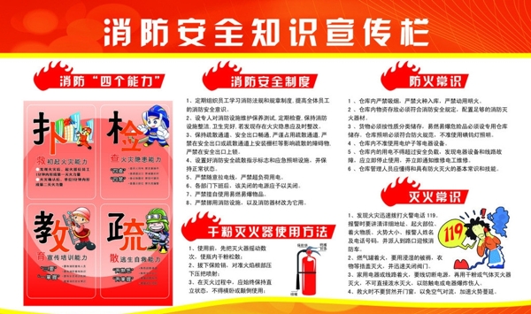 消防安全知識宣傳欄圖片