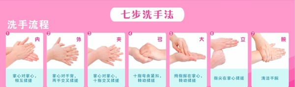 預防新型冠狀病毒七步洗手法