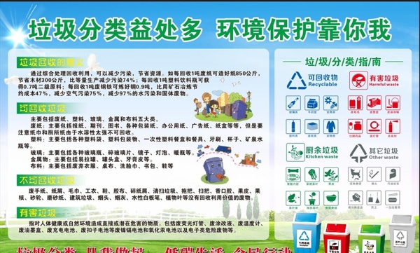 垃圾分類海報
