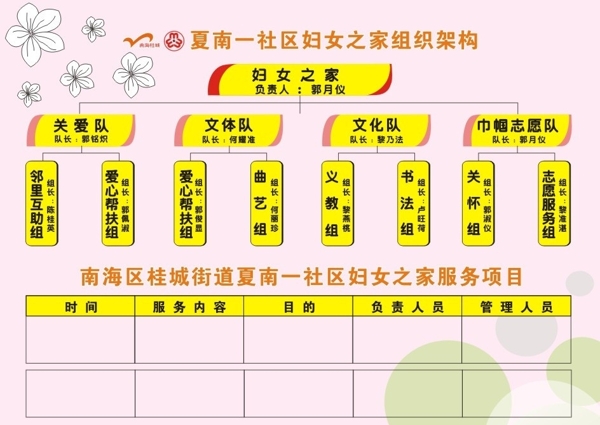 社區(qū)展板圖片