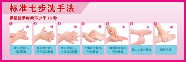 預防新型冠狀病毒七步洗手法
