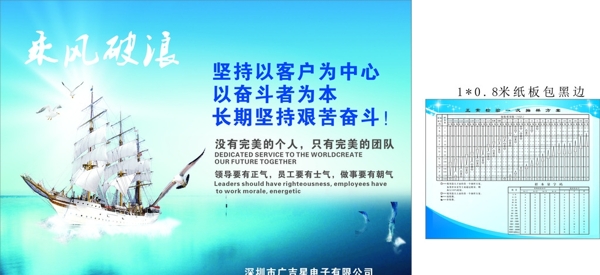 企業(yè)展板AQL表格