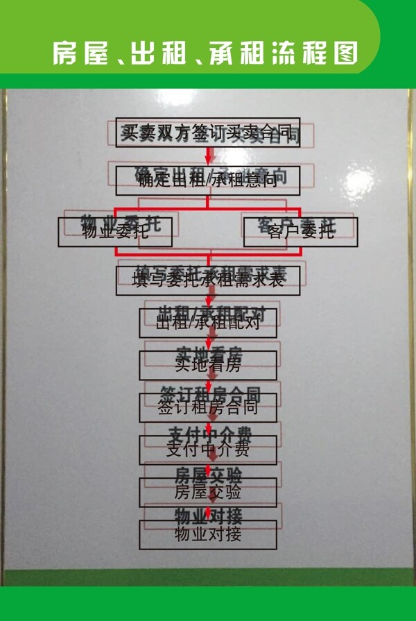 二手房流程內(nèi)容