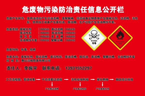 危险物污染防治责任公开栏