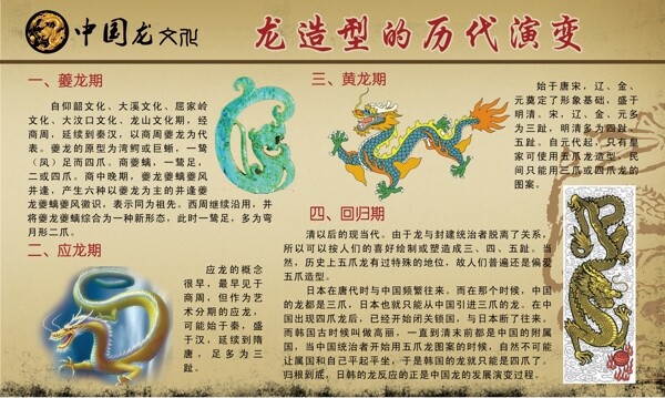 龍的演變