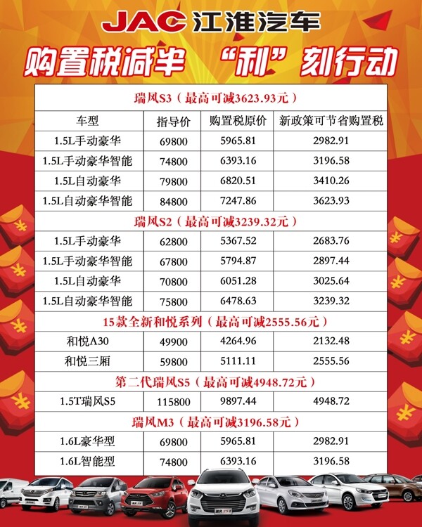汽車免稅表