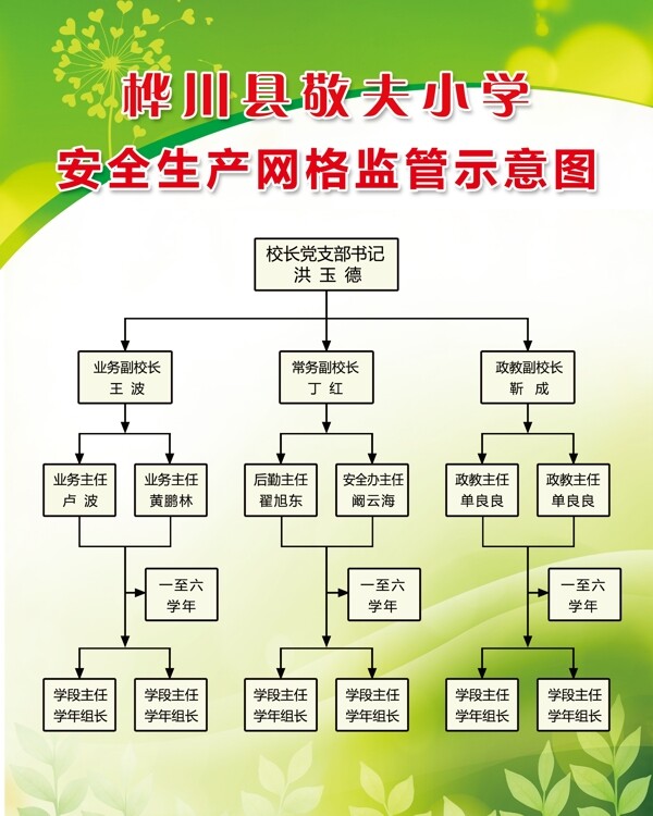 監(jiān)管示意圖展板