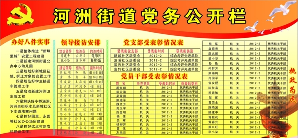 河洲街道黨務(wù)公開欄圖片