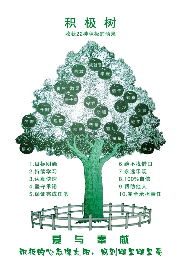 绿色积极树
