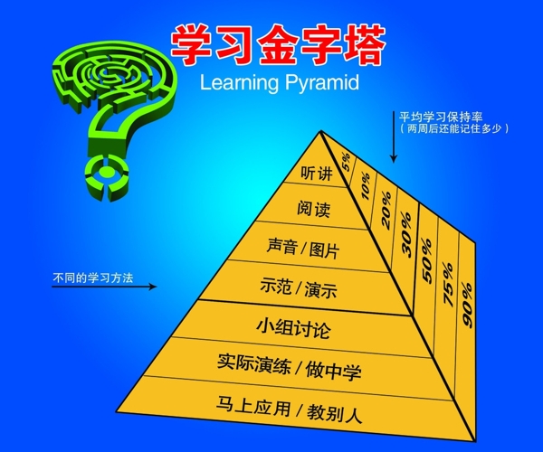 金字塔圖片