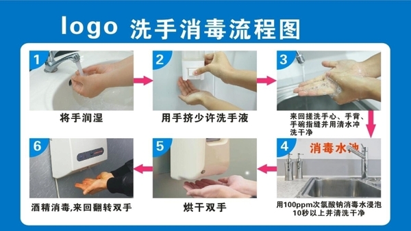 洗手流程图