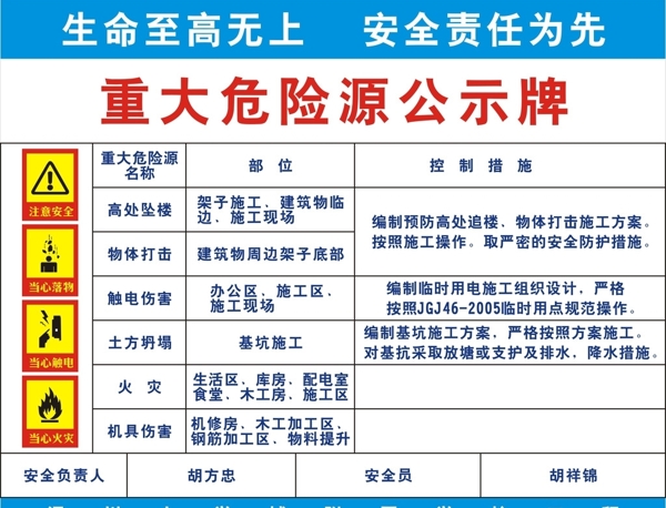 重大危險(xiǎn)源圖片