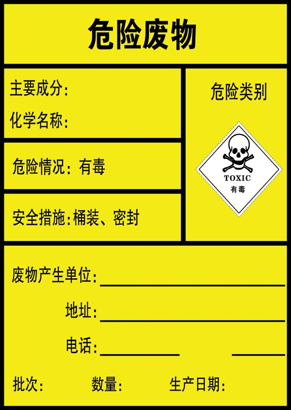 危險類別