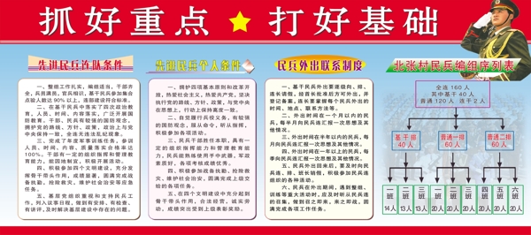 民兵版面2圖片
