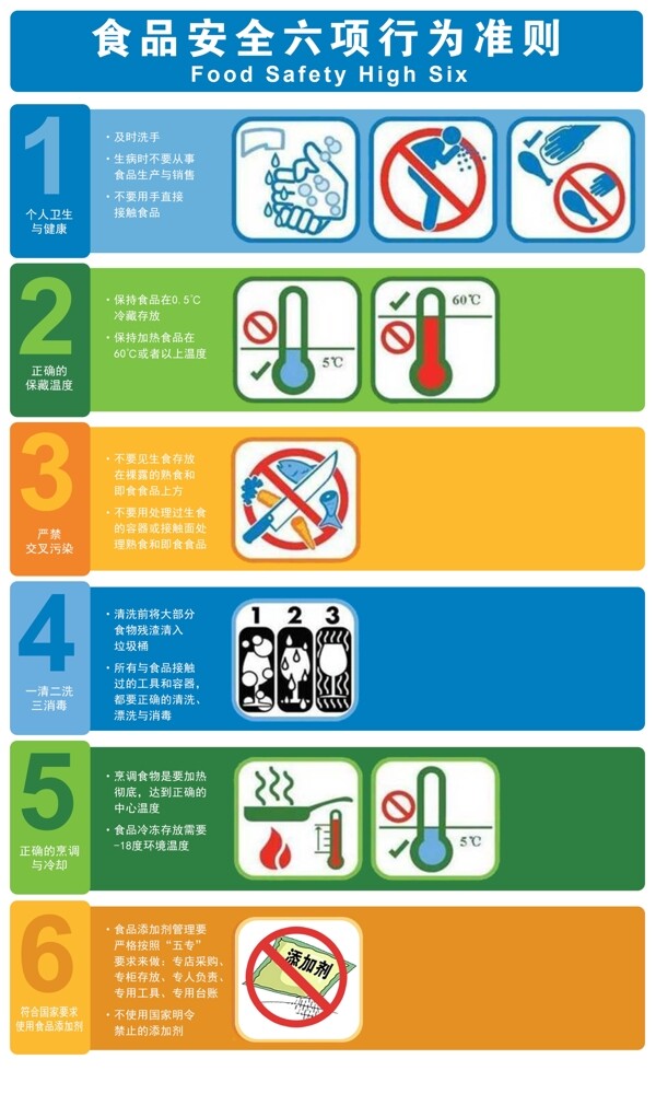 食品安全六項行為準則