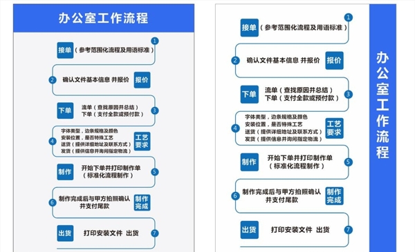 辦公室流程圖圖片