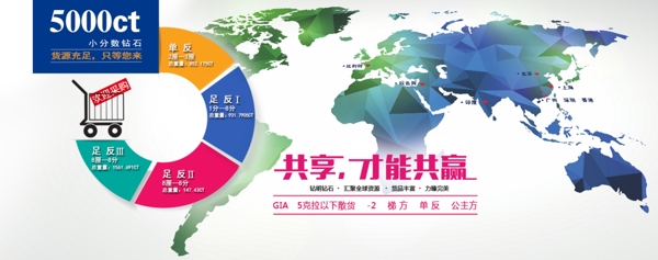 網(wǎng)頁banner