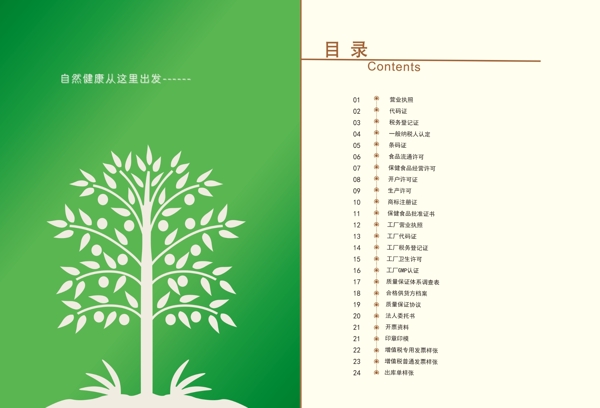 目錄