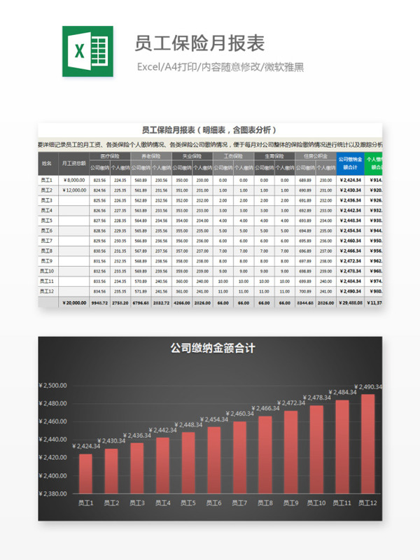 員工保險月報表Excel文檔