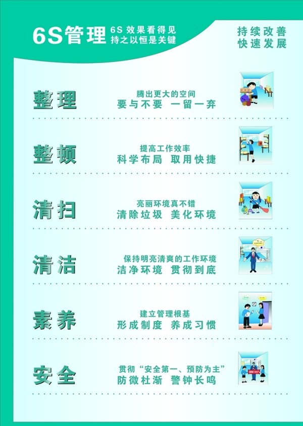 6S管理牌