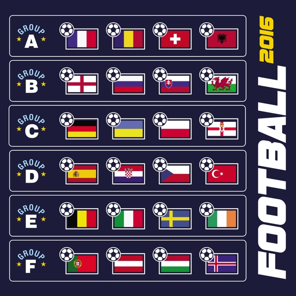 欧洲足球锦标赛2016组阶段
