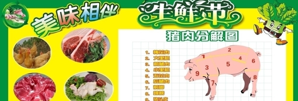 豬肉分割圖圖片