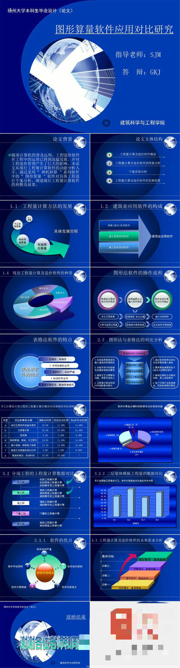 建筑科學(xué)與工程學(xué)院畢業(yè)論文答辯ppt模板
