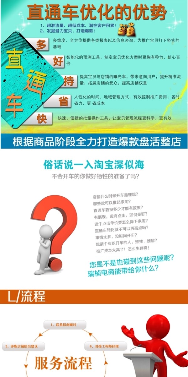 直通車詳情頁