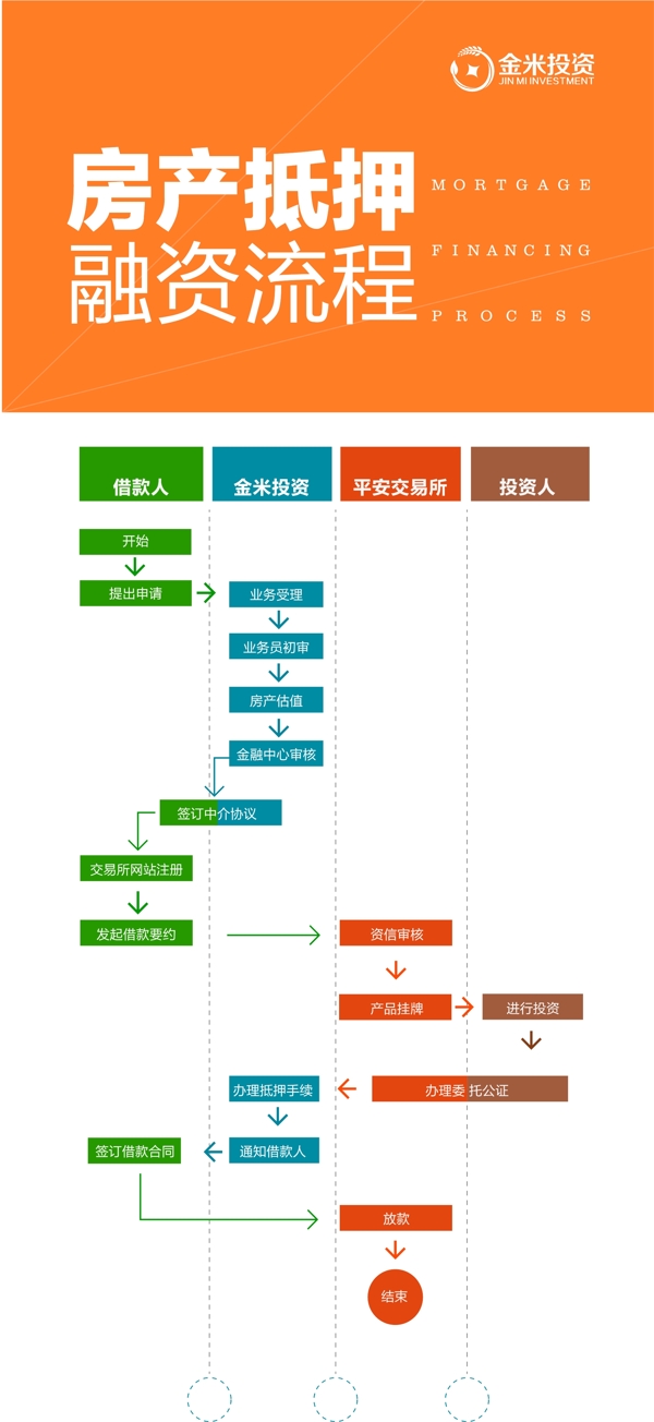 金米投资形象画面