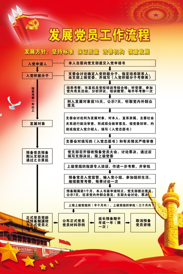 黨員發(fā)展流程