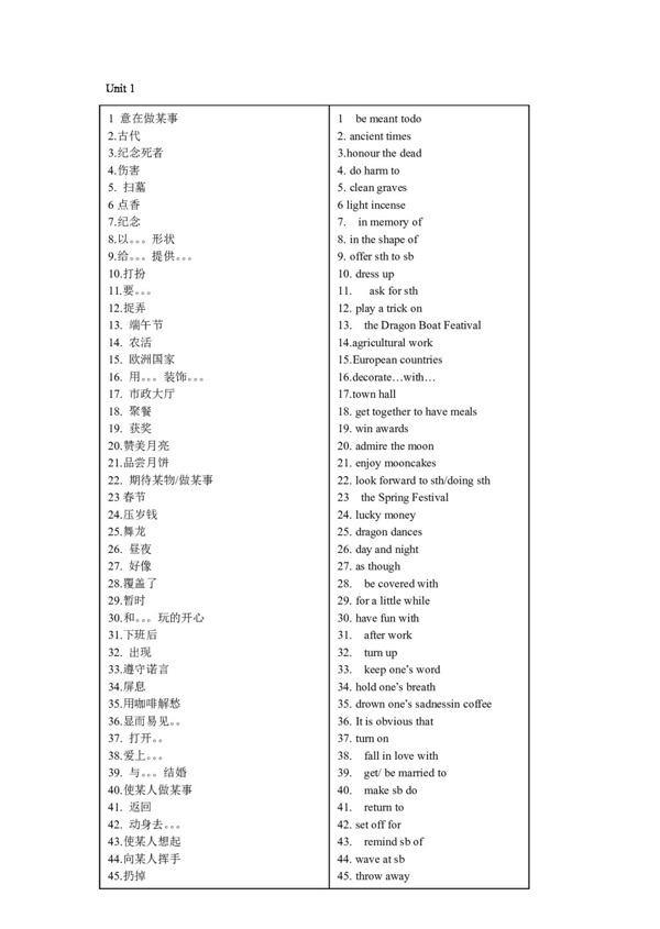 高考專(zhuān)區(qū)英語(yǔ)必修3unit15usefulexpressions