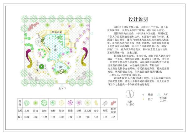 小庭园绿化设计平面图