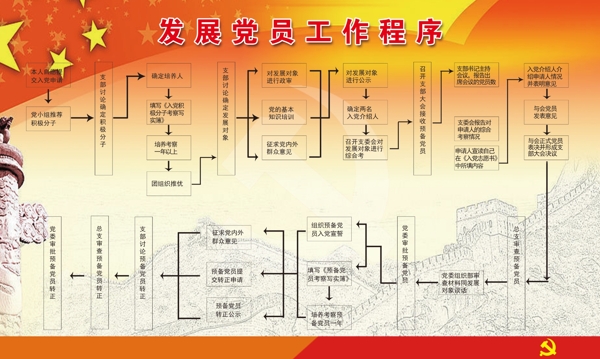 表格流程黨員會(huì)議原創(chuàng)背景