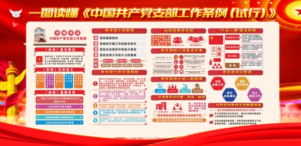 中国支部工作条例图片