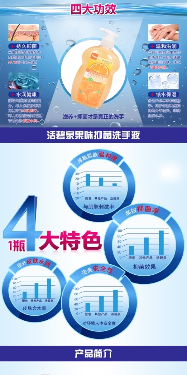洗手液淘寶詳情圖