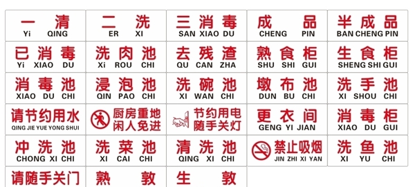 廚房標(biāo)識(shí)標(biāo)牌