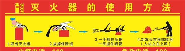 灭火器消防栓使用方法展板