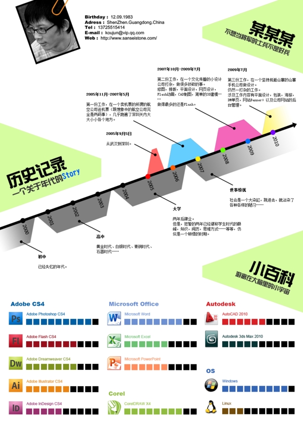 psd簡(jiǎn)歷模板圖片