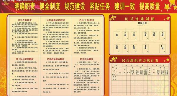 民兵制度圖片